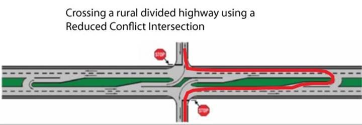 Reduced Conflict Intersections (RCI) | NDDOT